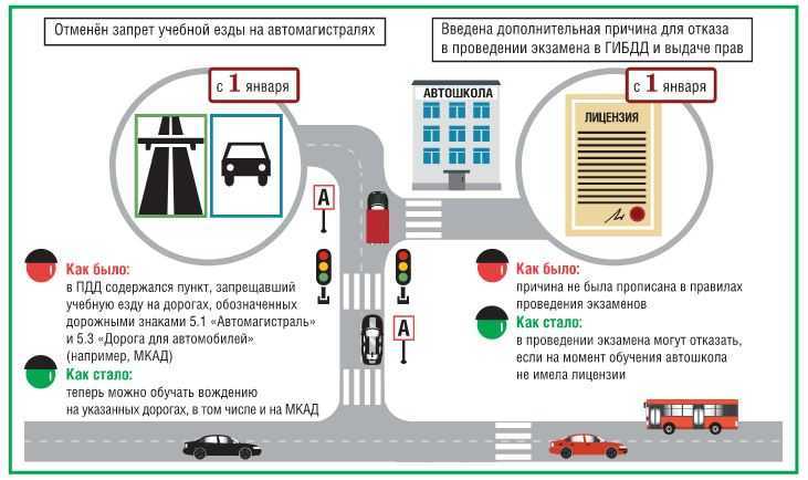 Новый регламент сдачи экзамена на права – с 1 сентября 2016 года