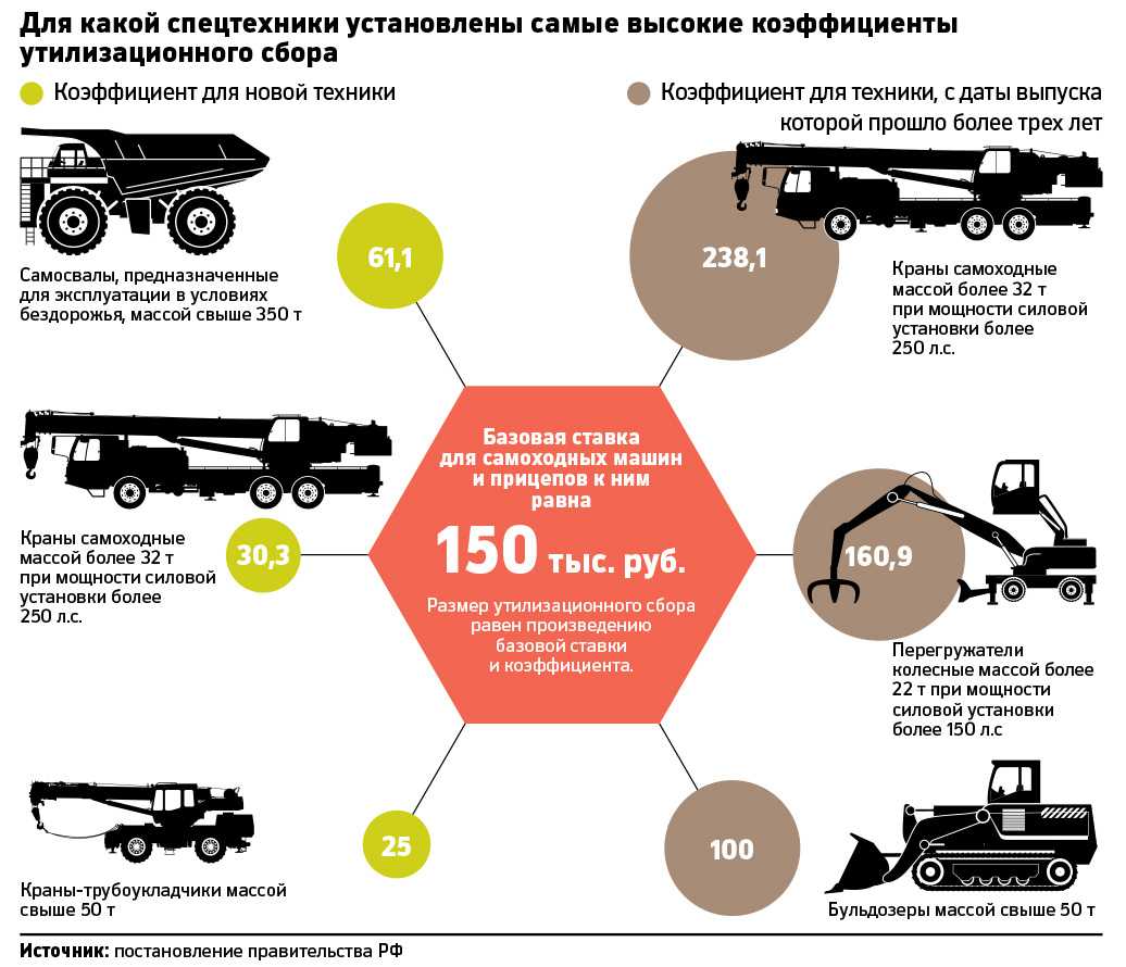 Утилизация авто 2023: программа, условия, сроки
