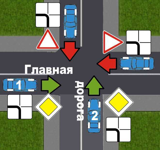 Знак уступи дорогу на перекрёстке: как выглядит и что означает?