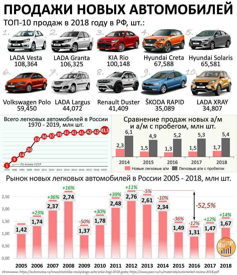 Самые комфортные кроссоверы: рейтинг удобных автомобилей