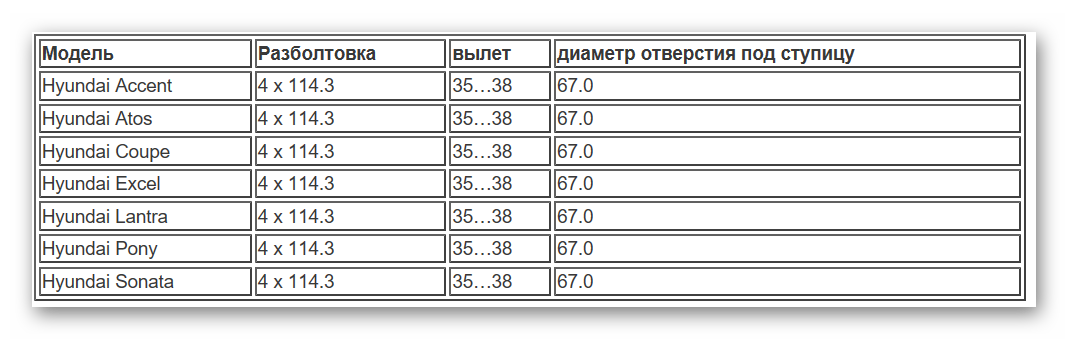 Размеры автомобилей hyundai getz (хендай ( хундай ) гетц)