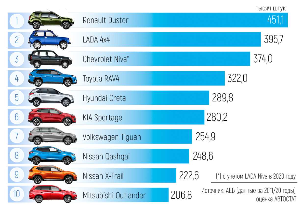 Китаец, который сможет? тестируем кроссовер российской сборки haval f7 и удивляемся. tut.by » haval russia club's
