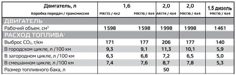 Чем отличается chevrolet lanos от zaz chance (ланос от шанса)