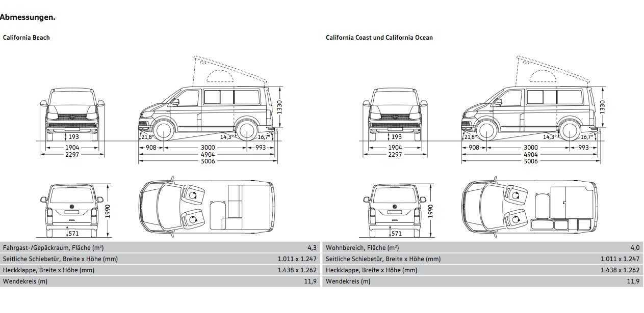 Volkswagen transporter - разболтовка, размеры шин, давление