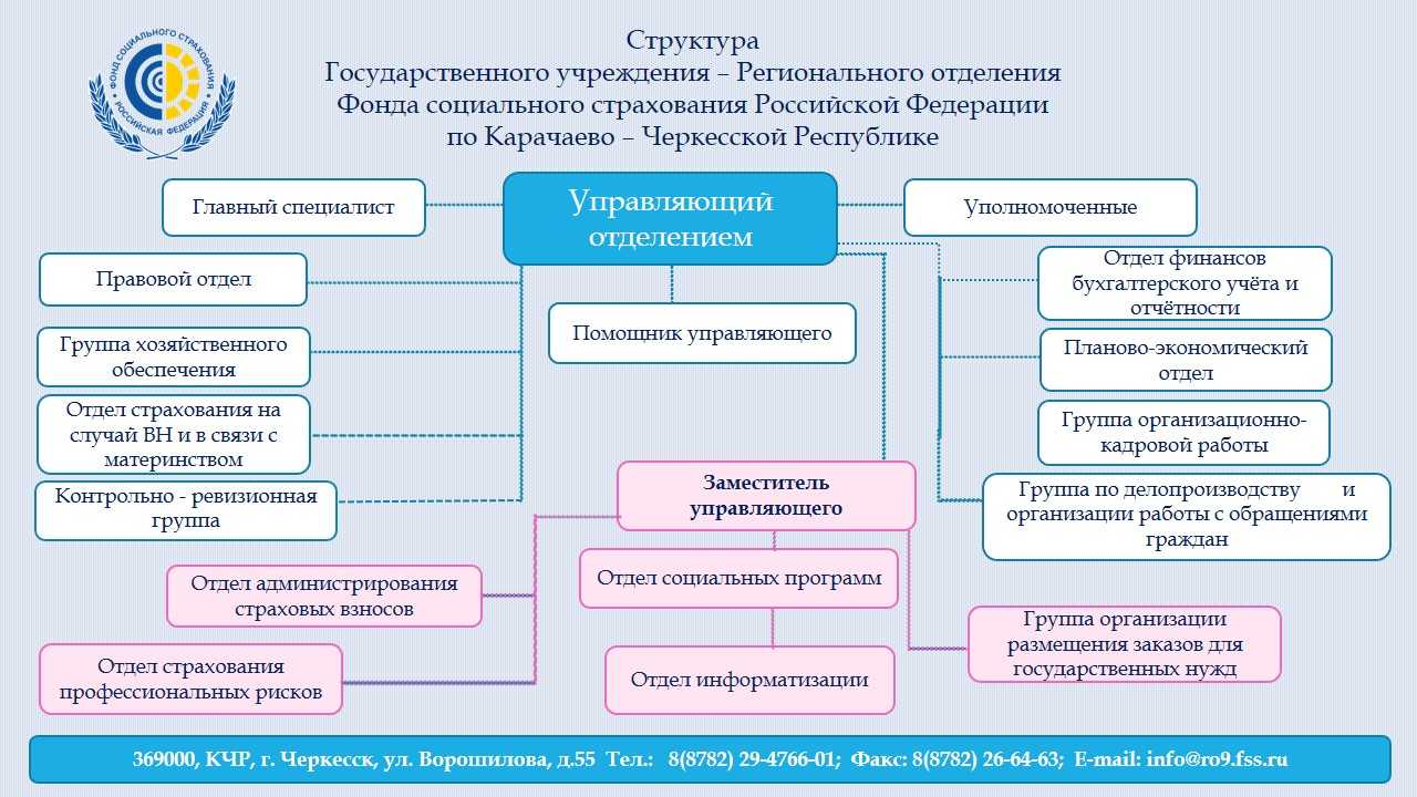 Какое образование нужно для водителя скорой помощи