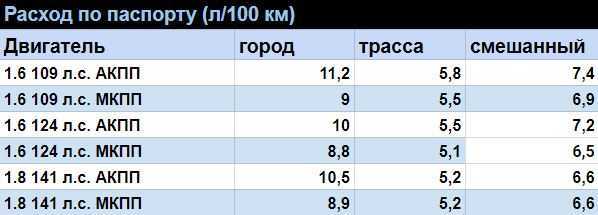 Способы тюнинга део нексия своими руками