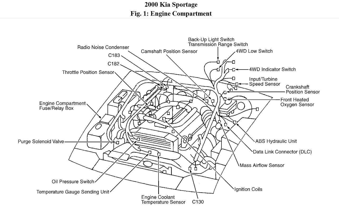What is a knock sensor? | the drive
