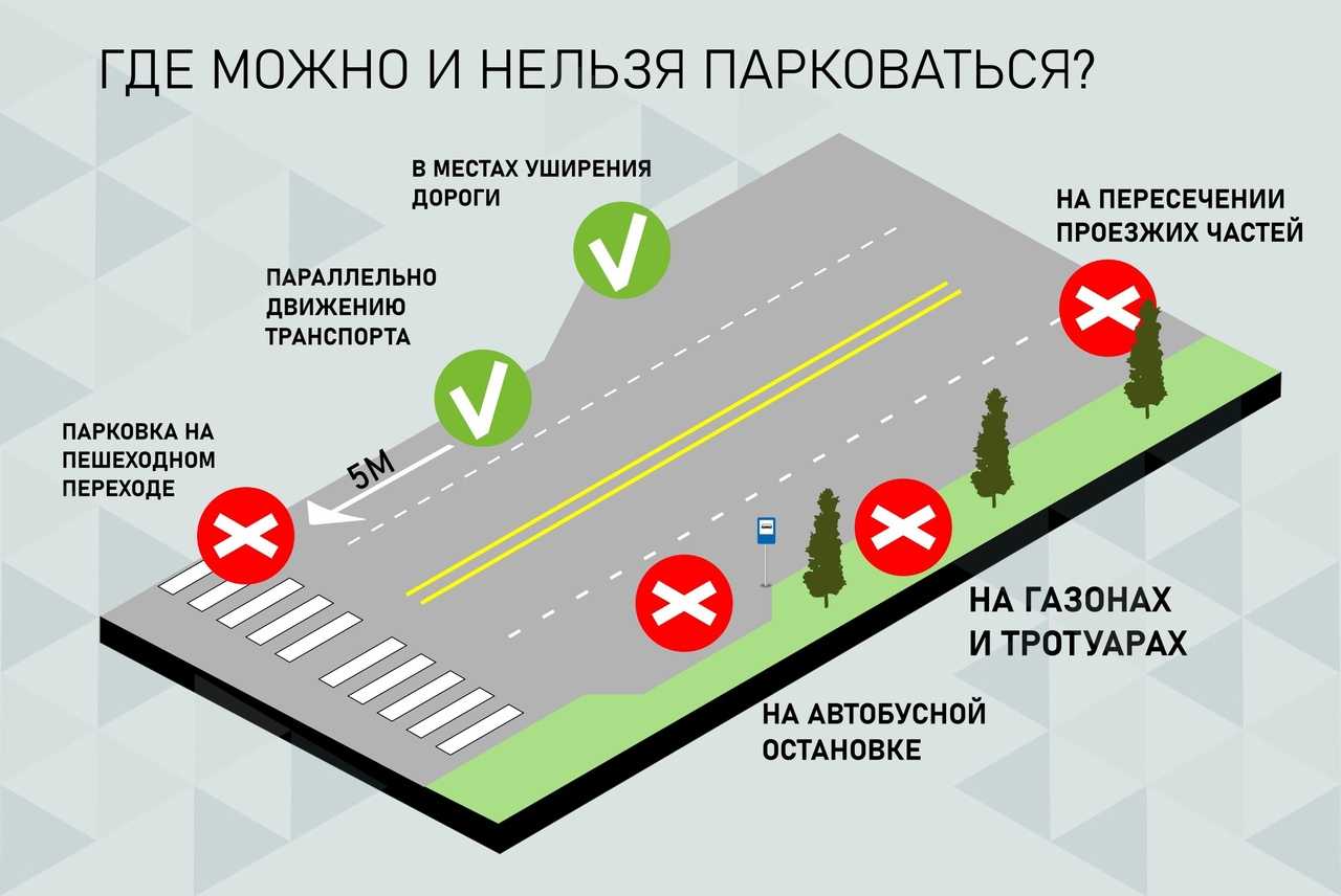 Остановка и стоянка