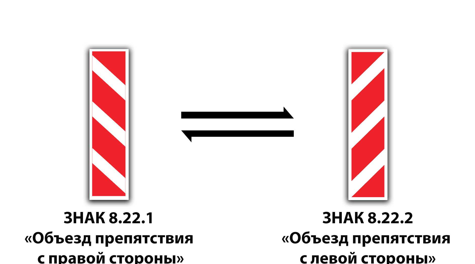 Проезд перекрестков с круговым движением