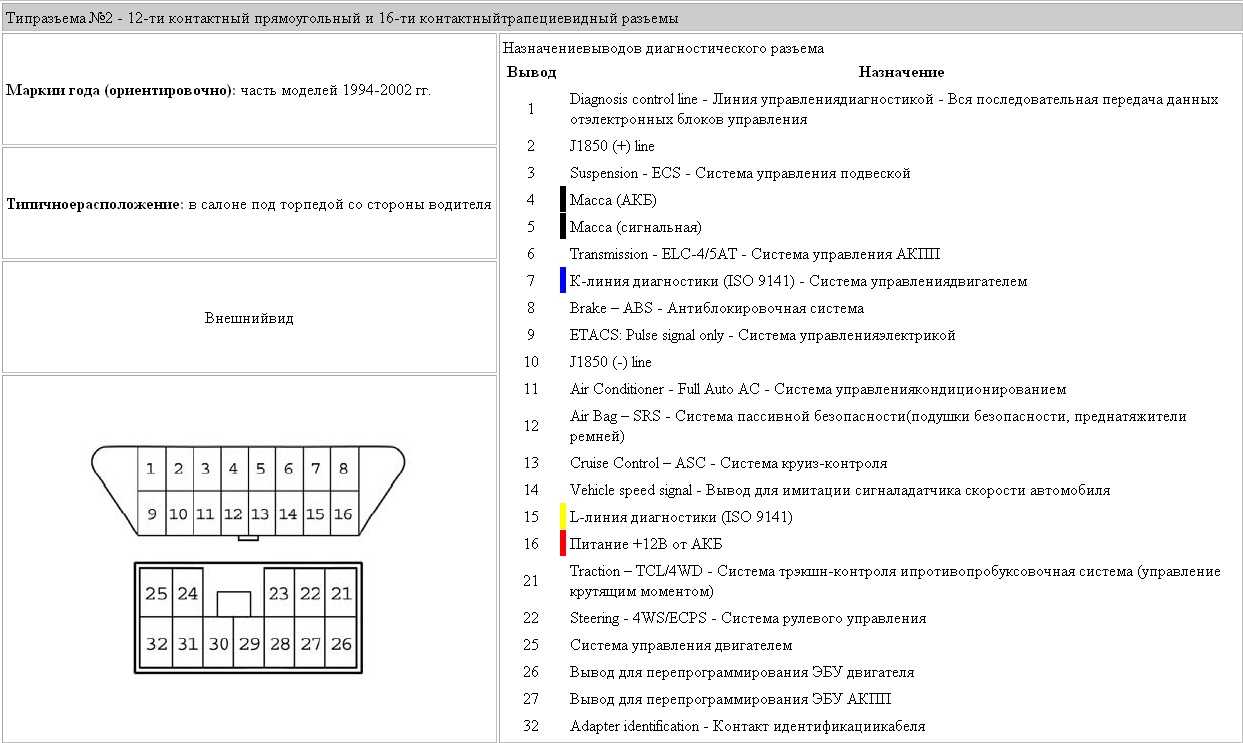 Сброс сервисного интервала на mitsubishi outlander 2 и 3 поколения