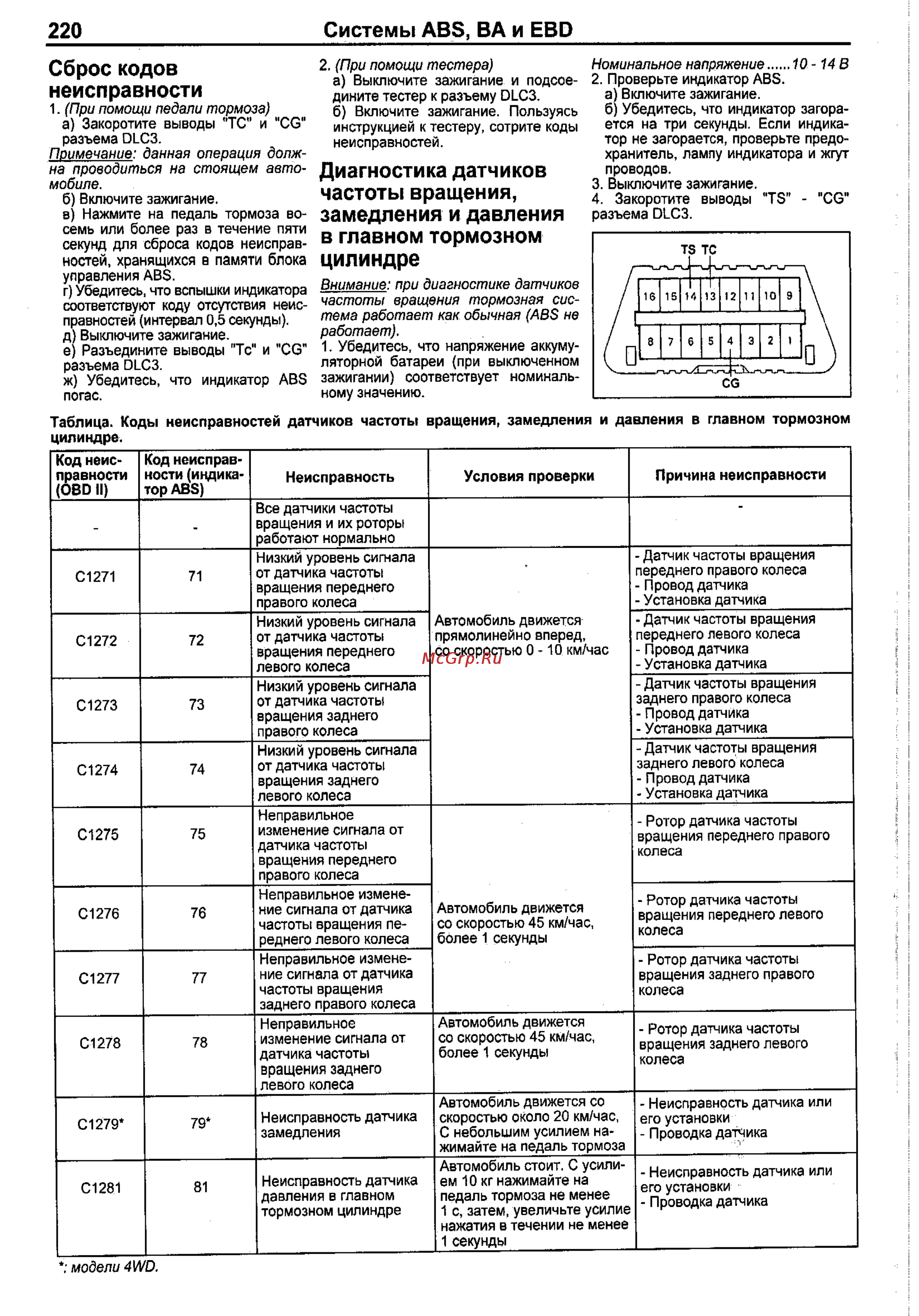 Колодки и диски на тойота королла 150: принцип работы и признаки выхода из строя, поиск причин неисправности и инструкция по замене деталей - autoprosto.online