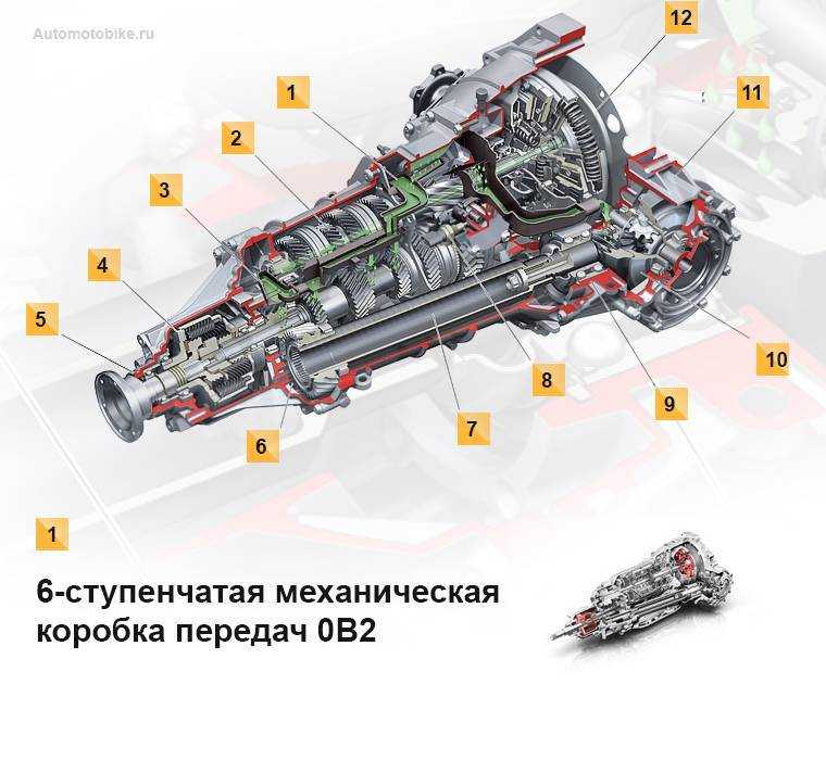 Коробка передач s-tronic: что это такое, проблемы