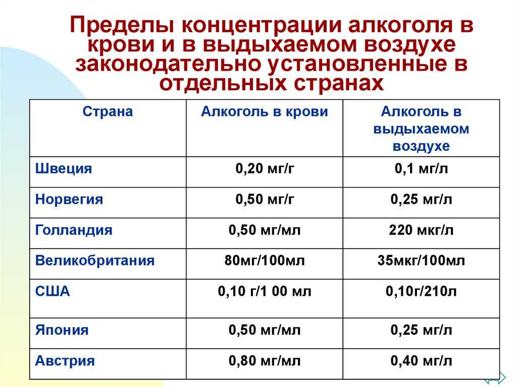 За сколько промилле алкоголя лишают прав в 2023 году?