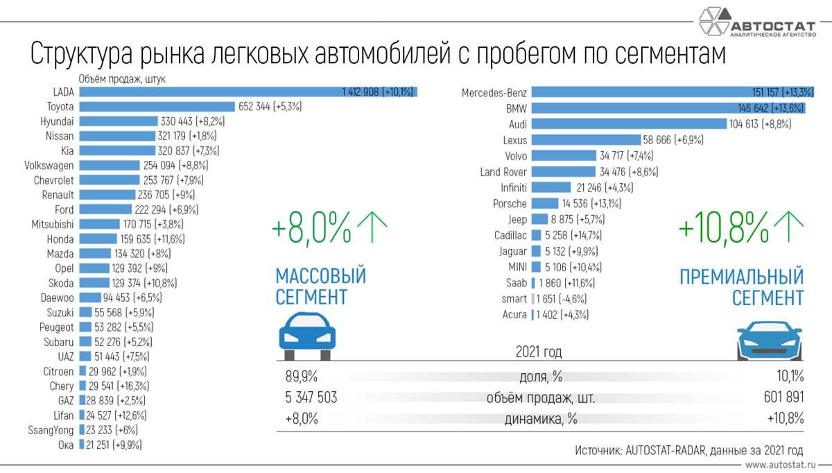 Самые комфортные автомобили - рейтинг