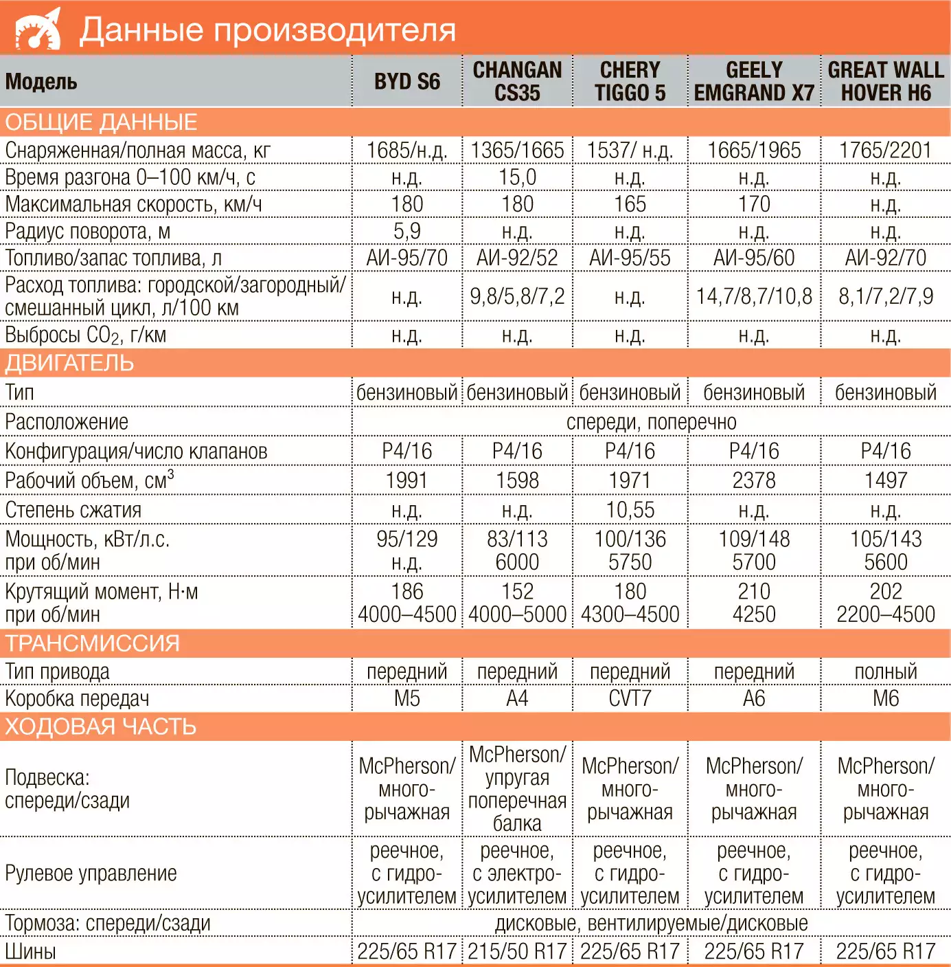 Какое масло лучше заливать в двигатель hyundai ix35