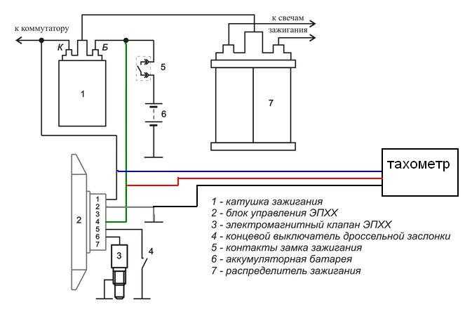 Экономайзер принудительного холостого хода (эпхх) карбюратора солекс 2108, 21081, 21083