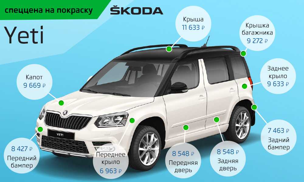 Выбираем подержанную skoda yeti