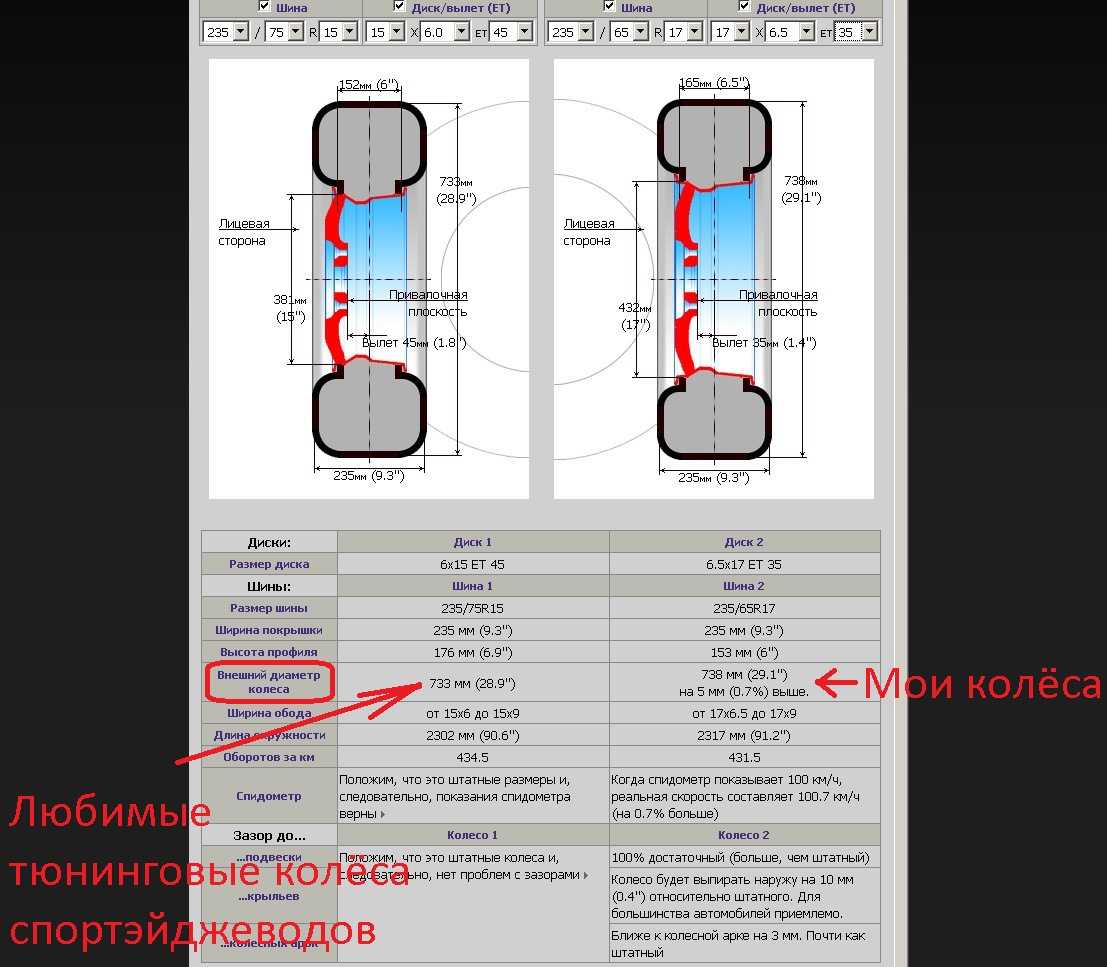 Размеры дисков киа спортейдж 4, размеры колес и разболтовка