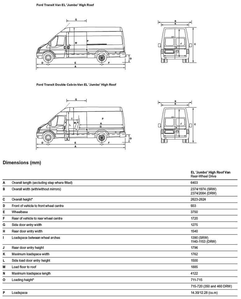 Автомобиль ford transit 350ef тентованный "еврофура"