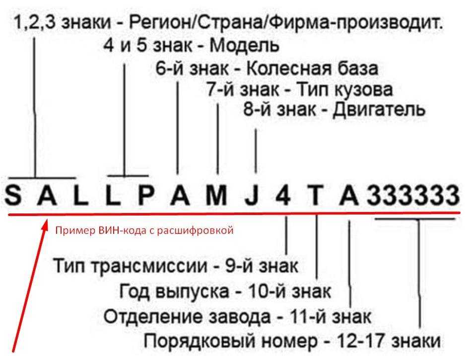 Как узнать месяц выпуска автомобиля по vin