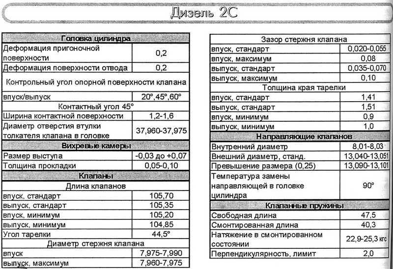 Характеристики toyota carina 1.8 si