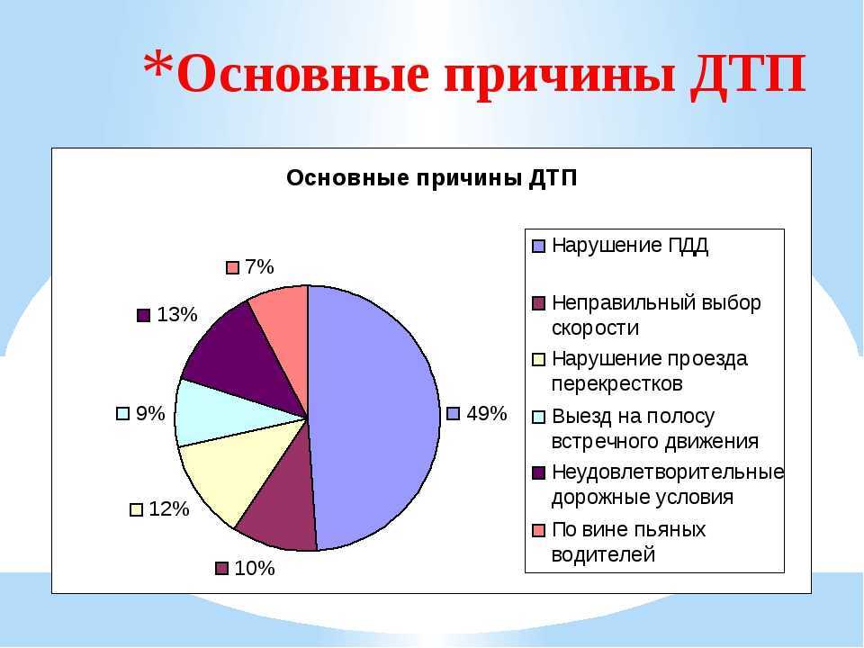 Пункт 1.2 пдд: дтп или нет