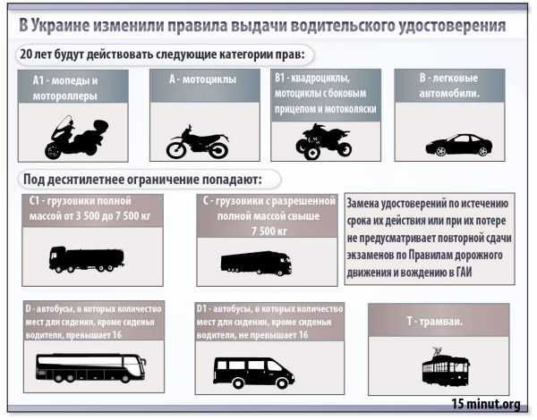 Со скольки лет можно ездить на автомобиле. Категории вождения транспортных средств. К категории «в» относятся автомобили:. Категории прав на управление транспортными средствами. Права категории м.