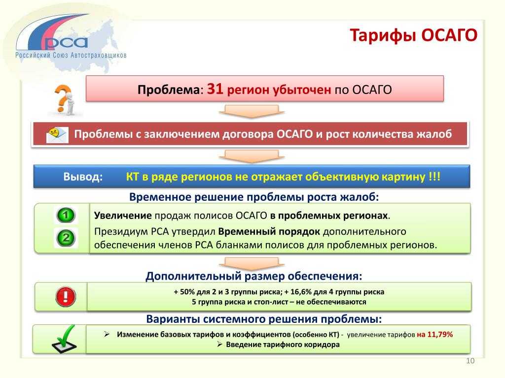 Рассмотрим, как купить полис ОСАГО онлайн, а также о проблемы, с которыми может столкнуться водитель В качестве примера приведено оформление электронного полиса ОСАГО на сайте компании Росгосстрах
