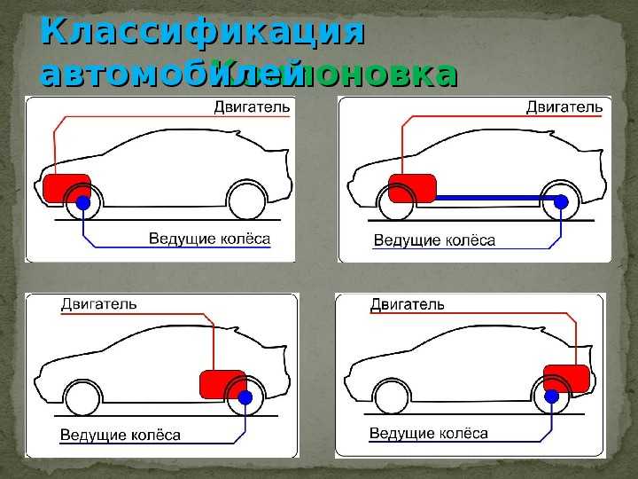 Ведущие мосты и колесная передача
