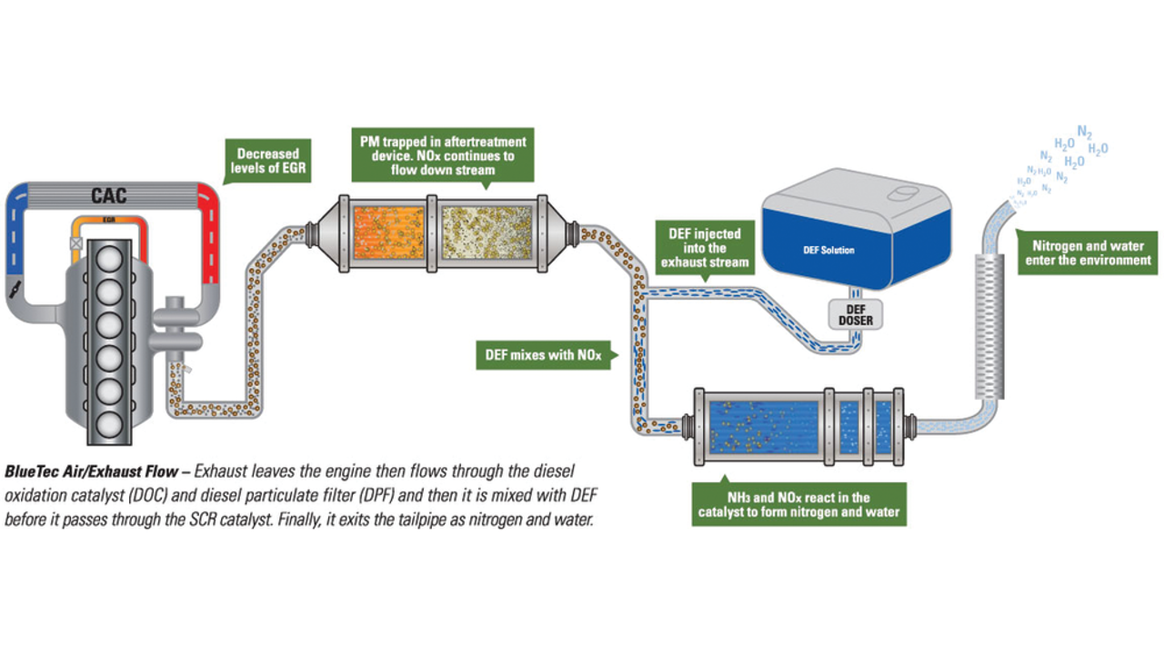 Emission
control