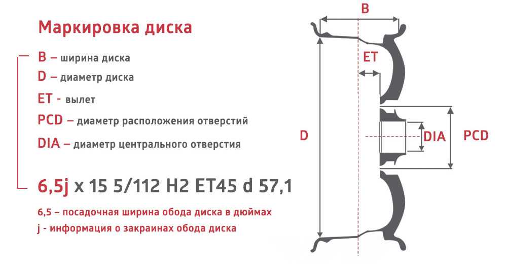 Пассат б5 на 18 дисках