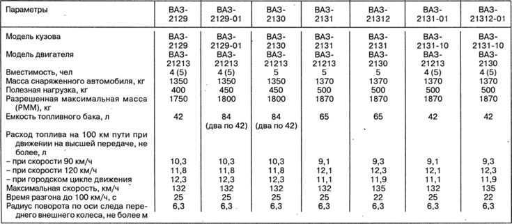 Непохожие близнецы: чем ваз-2105 отличается от ваз-2107?