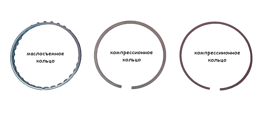 Как устранить залегание компрессионных и маслосъемных колец – причины и признаки неисправности