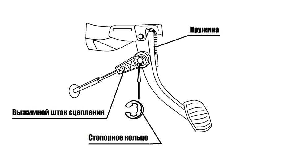 Тугое сцепление газель причина