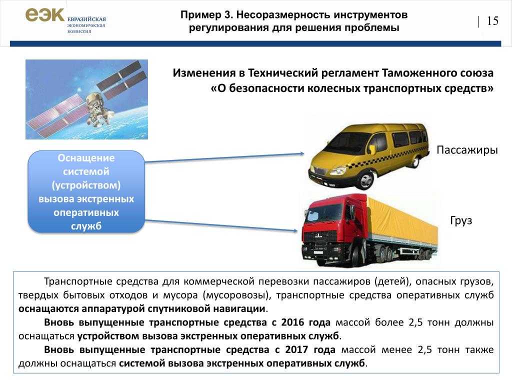 Что означает выражение «машина идет юзом»