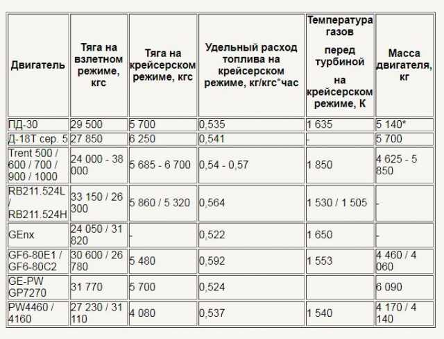 Основные понятия о топливной экономичности автомобиля и расходе топлива