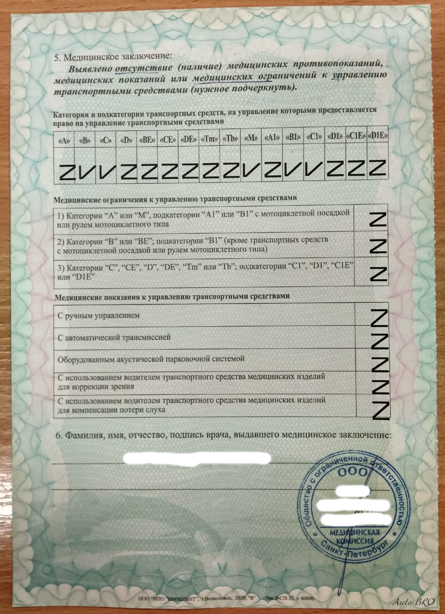 Стоимость справки на водительские права в 2023 году: сколько стоит пройти психолога и нарколога
