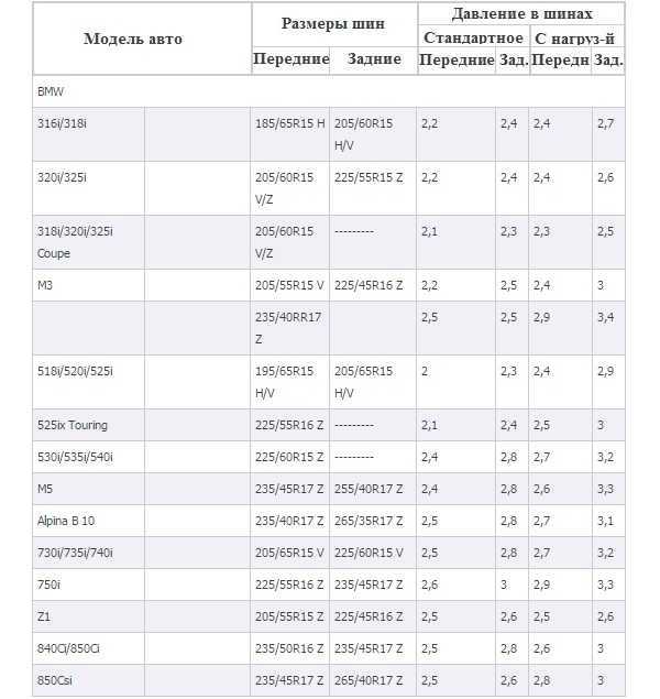 Какое давление должно быть в шинах скутера 50 кубов