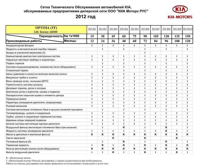На сколько моточасов рассчитано синтетическое масло. срок службы масла в двигателе: по моточасам или по пробегу