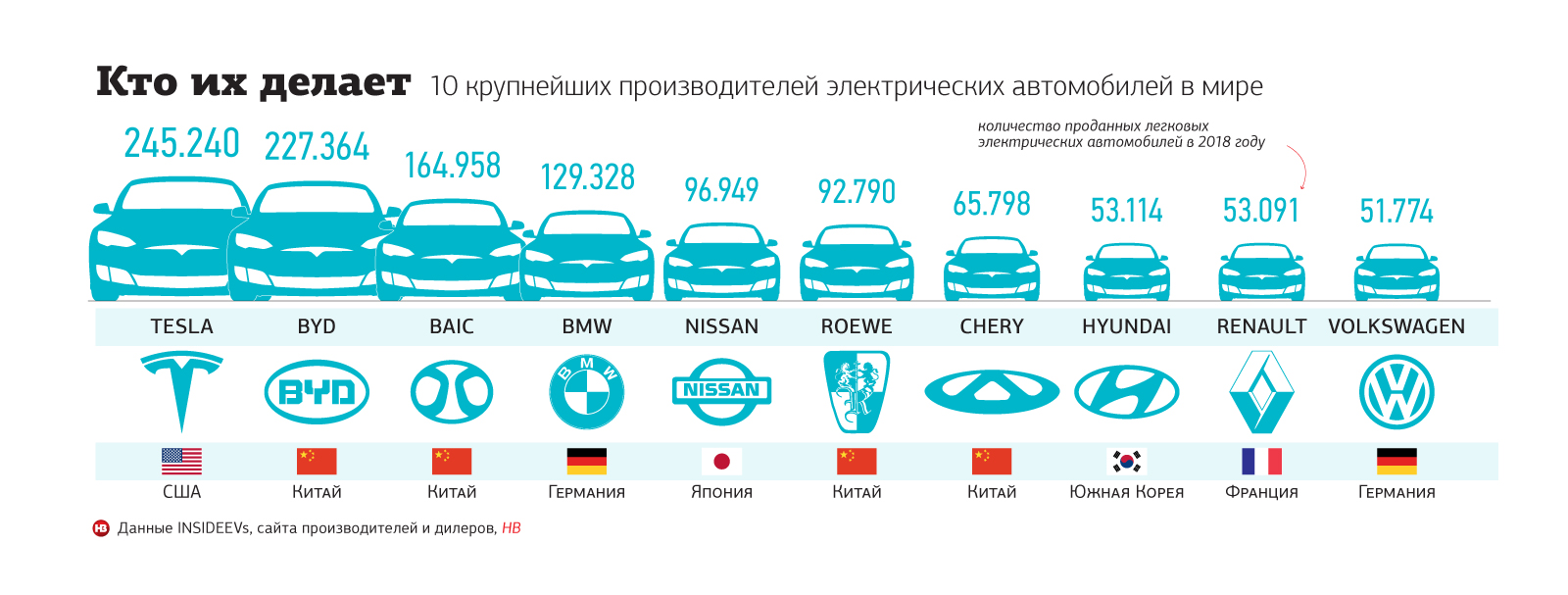 Все о skoda rapid