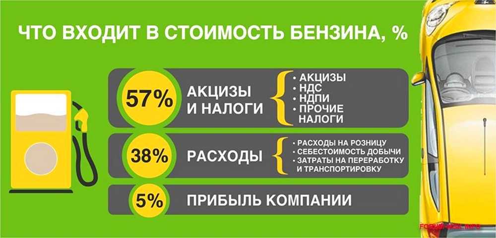 Повышение акциза на бензин в 2023 году