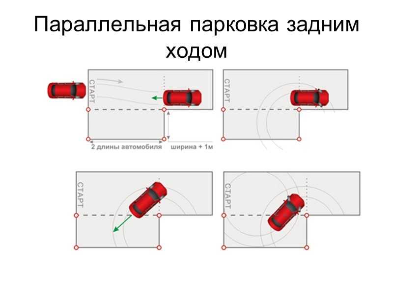 Параллельная парковка