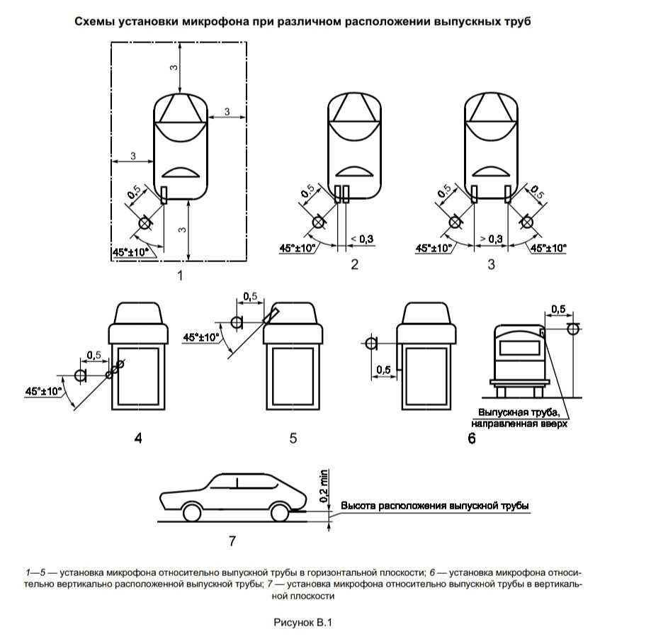 Тишина дорогого стоит / тесты / 7(69) / автомобильный портал auto bild беларусь