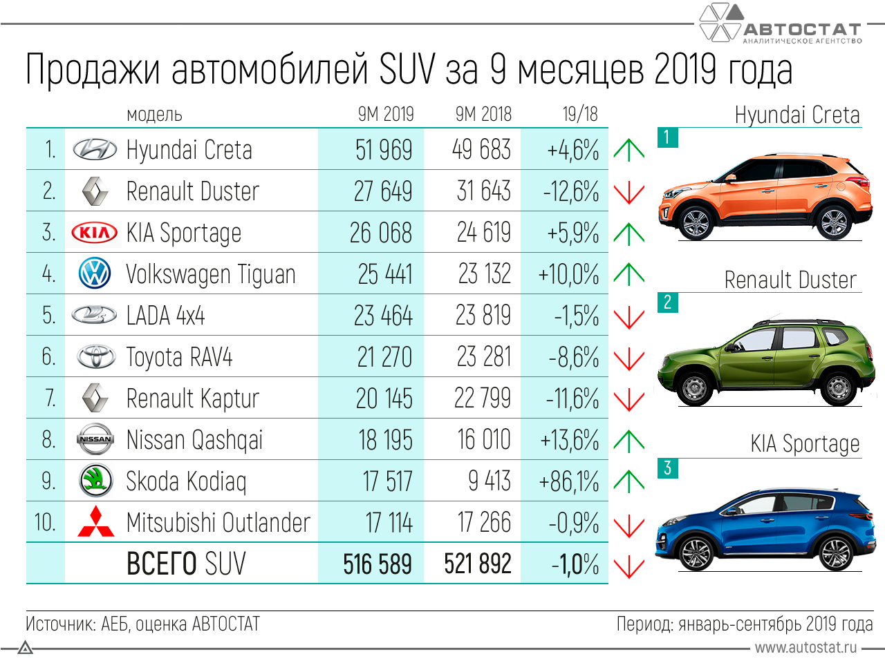 Рейтинг лучших кроссоверов на 2023 год