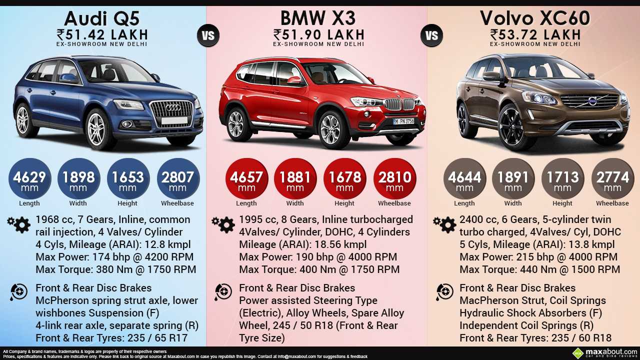 Автомобиль какого производителя лучше взять audi или volvo?