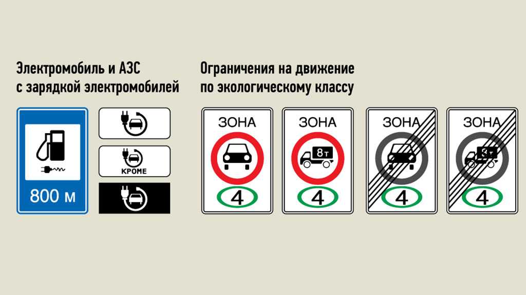 Новые дорожные знаки с 1 мая 2019 года