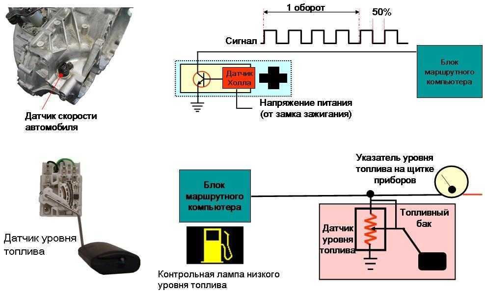 Почему не работает спидометр?