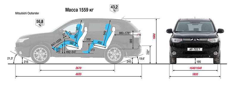 Клиренс мицубиси. Клиренс Mitsubishi Outlander 3. Клиренс Митсубиси Аутлендер 3. Mitsubishi Outlander XL клиренс. Клиренс Mitsubishi Outlander 2.