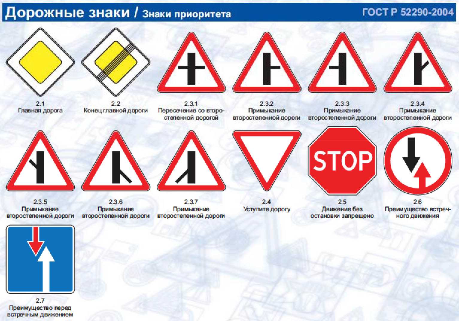 Дорожные знаки пдд