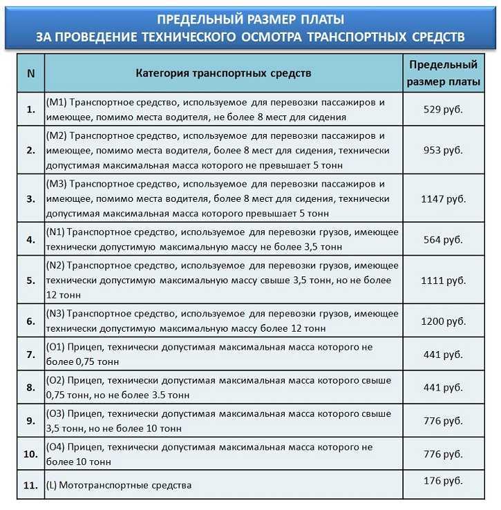 Классификация транспортных средств по категориям